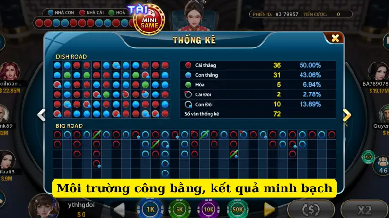 Môi trường công bằng, kết quả minh bạch